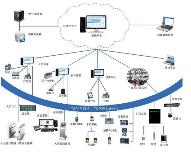 智慧融合，高效管控 企业一卡通在总部管理中的核心价值与应用实践