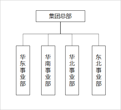 总公司和子公司如何企业管理?集中决策、分散经营