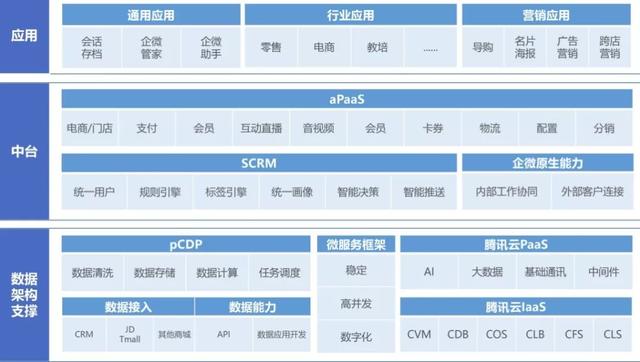 疫情下的企业微信实操指南 总部管理最关心的9个核心问题