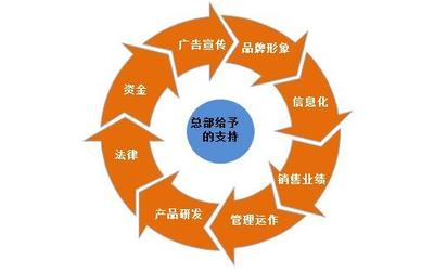 企业总部管理 从管控中心到价值生态枢纽的跃迁